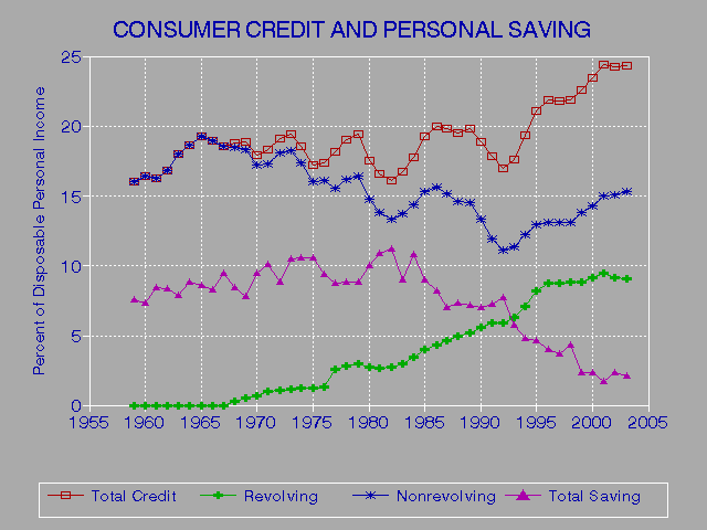 All Three Credit Scores In One